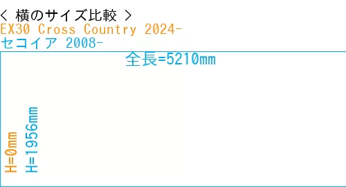 #EX30 Cross Country 2024- + セコイア 2008-